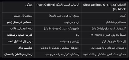 تفاوت آلژینات فست ژلینگ