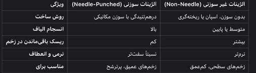 آلژینات